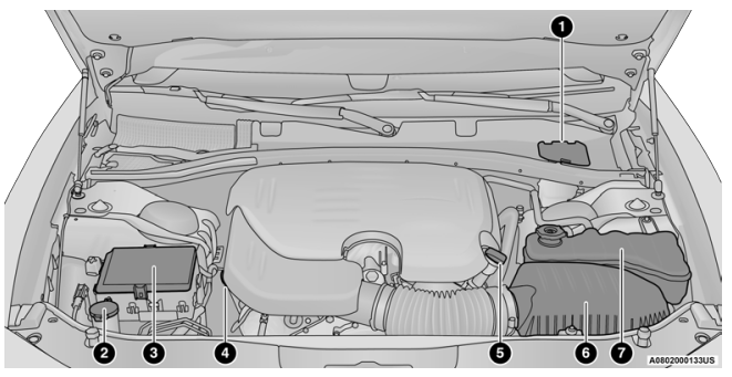 Dodge Charger - 3.6L Engine - ENGINE COMPARTMENT