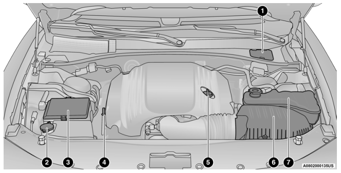 Dodge Charger - 5.7L Engine - ENGINE COMPARTMENT