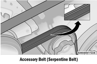 Dodge Charger. Accessory Drive Belt Inspection