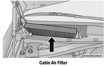 Dodge Charger. Air Conditioner Maintenance