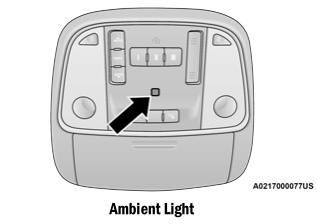 Dodge Charger. Ambient Light — If Equipped