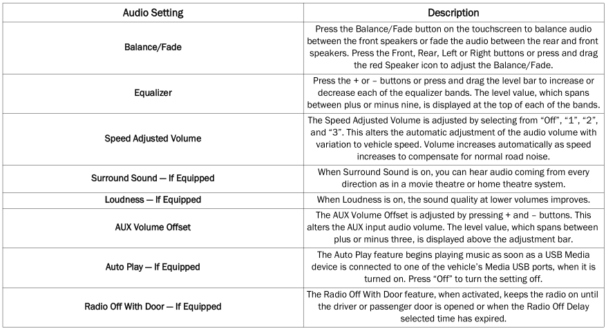 Dodge Charger. Audio Settings