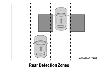 Dodge Charger. Blind Spot Monitoring (BSM) — If Equipped