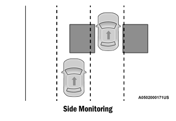 Dodge Charger. Blind Spot Monitoring (BSM) — If Equipped