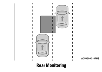 Dodge Charger. Blind Spot Monitoring (BSM) — If Equipped