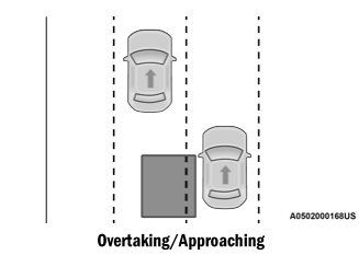 Dodge Charger. Blind Spot Monitoring (BSM) — If Equipped