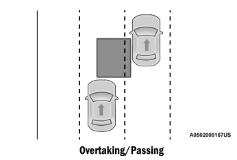 Dodge Charger. Blind Spot Monitoring (BSM) — If Equipped