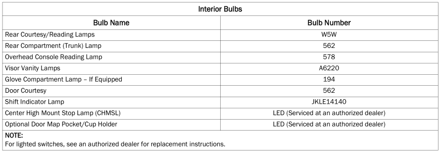 Dodge Charger. Bulb Replacement