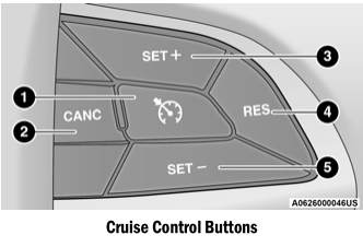 Dodge Charger. Cruise Control — If Equipped