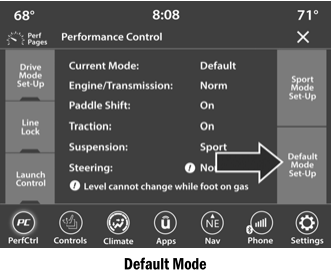 Dodge Charger. Default Mode