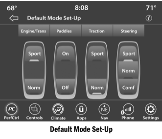 Dodge Charger. Default Mode