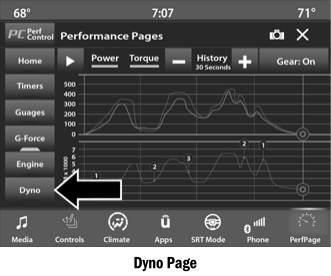 Dodge Charger. Dynamometer (Dyno)