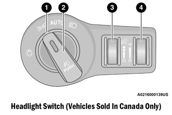 Dodge Charger. Headlight Switch