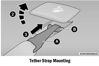 Dodge Charger. Installing Child Restraints Using The Top Tether Anchorage: