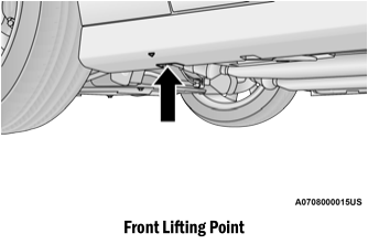 Dodge Charger. Jacking Instructions