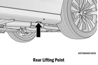 Dodge Charger. Jacking Instructions