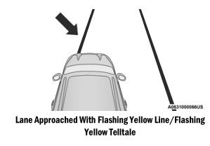 Dodge Charger. LaneSense Warning Message