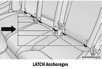 Dodge Charger. Locating The LATCH Anchorages