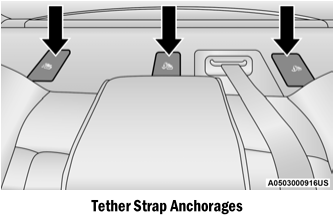 Dodge Charger. Locating The Upper Tether Anchorages