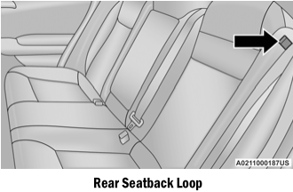Dodge Charger. Manual Adjustment (Rear Seats)
