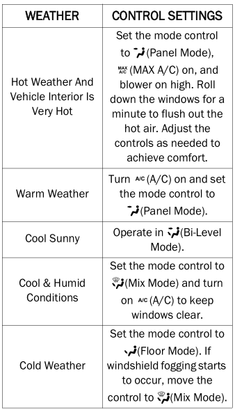 Dodge Charger. Operating Tips