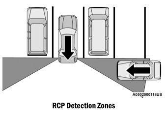 Dodge Charger. Rear Cross Path (RCP)