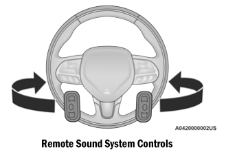 Dodge Charger. Steering Wheel Audio Controls