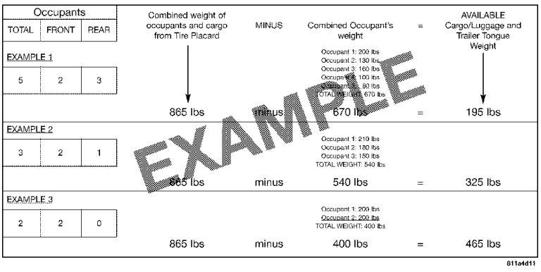 Dodge Charger. Steps For Determining Correct Load Limit—