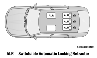Dodge Charger. Switchable Automatic Locking Retractors (ALR)
