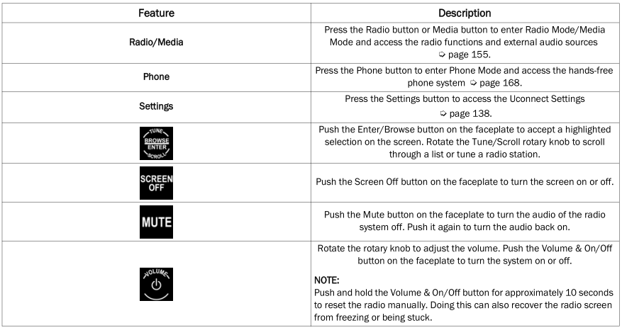 Dodge Charger. System Overview