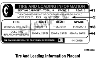 Dodge Charger. Tire Loading And Tire Pressure