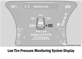 Dodge Charger. Tire Pressure Monitoring Low Pressure Warnings