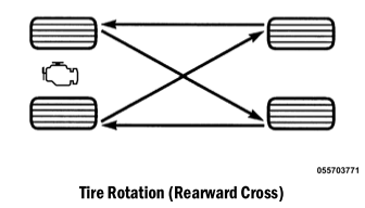 Dodge Charger. Tire Rotation Recommendations