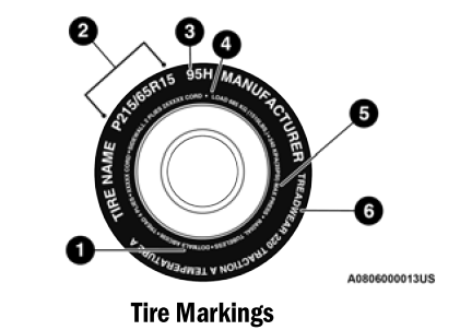 Dodge Charger. Tire Safety Information