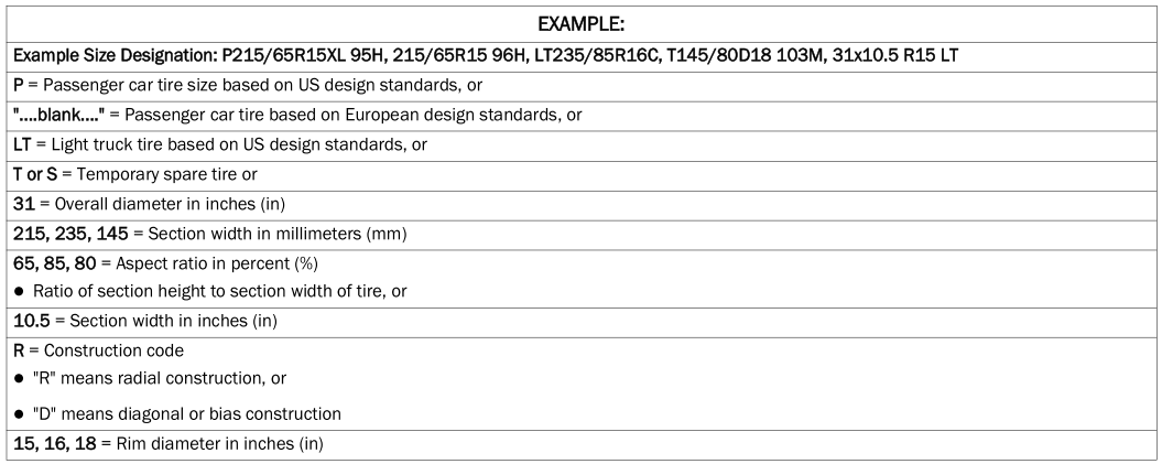 Dodge Charger. Tire Safety Information