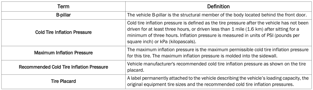 Dodge Charger. Tire Safety Information
