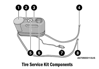 Dodge Charger. Tire Service Kit Components And Operation