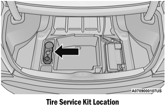 Dodge Charger. Tire Service Kit Storage
