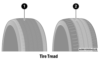 Dodge Charger. Tread Wear Indicators