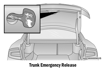 Dodge Charger. Trunk Safety