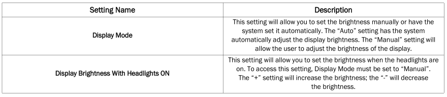 Dodge Charger. UCONNECT SETTINGS