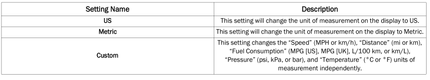 Dodge Charger. UCONNECT SETTINGS