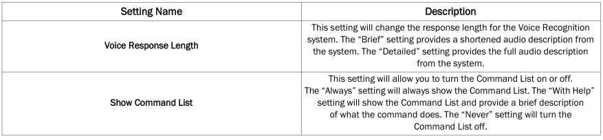 Dodge Charger. UCONNECT SETTINGS