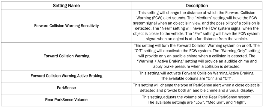 Dodge Charger. UCONNECT SETTINGS