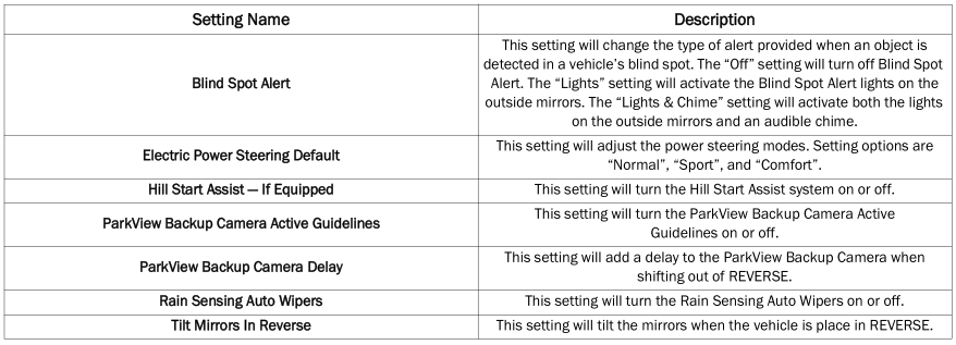 Dodge Charger. UCONNECT SETTINGS