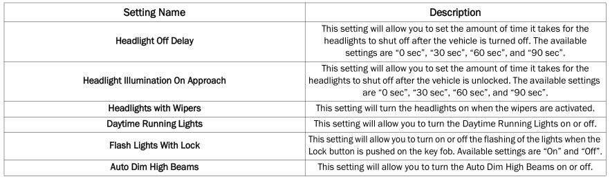 Dodge Charger. UCONNECT SETTINGS