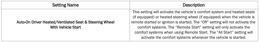 Dodge Charger. UCONNECT SETTINGS