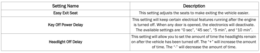 Dodge Charger. UCONNECT SETTINGS