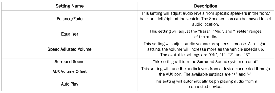 Dodge Charger. UCONNECT SETTINGS