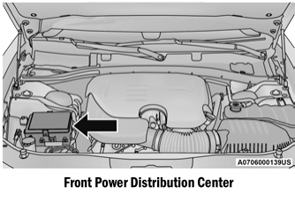 Dodge Charger. Underhood Fuses